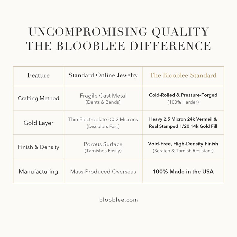 Uncompromising Quality table from Blooblee contrasting cast, thinly plated jewelry with forged 24k vermeil and 14k gold fill