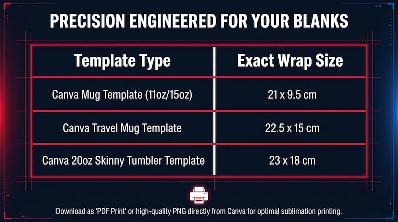 May include: A graphic with the text "PRECISION ENGINEERED FOR YOUR BLANKS". It lists template types and exact wrap sizes in centimeters for Canva mug, travel mug, and skinny tumbler templates. The image is on a dark blue background.