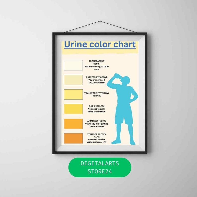 Urine Color Chart Pee Color Chart. Human Urine Color .medical Etsy