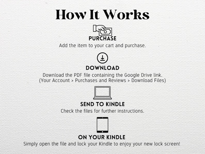 May include: A diagram showing the steps to download and use a Kindle lock screen. The steps are: Purchase, Download, Send to Kindle, and On Your Kindle. The diagram includes icons for a shopping cart, a download arrow, a laptop computer, and a Kindle.
