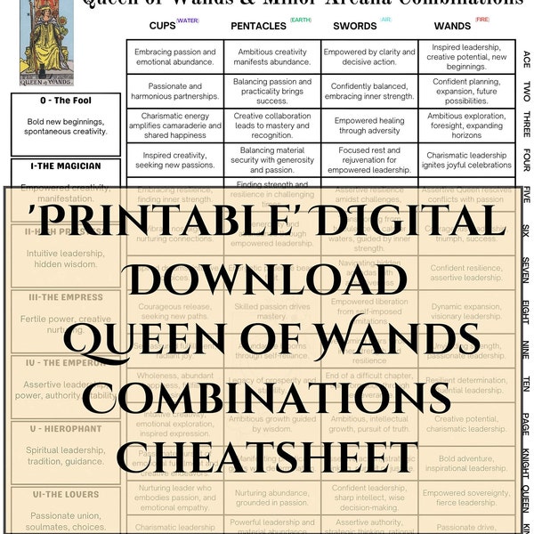 Queen of Wands Combinations Cheat Sheet, Digital Download, Printable PDF, Queen of Wands Keywords, Queen of Wands Meanings