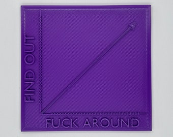 F*ck Around and Find Out Graph - Small
