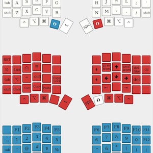 May include: A split ergonomic keyboard layout diagram featuring three distinct sets of keys. The top set is white, the middle set is red, and the bottom set is blue. Each section displays a QWERTY arrangement with various function keys, symbols, and command labels printed in black text on each individual keycap.