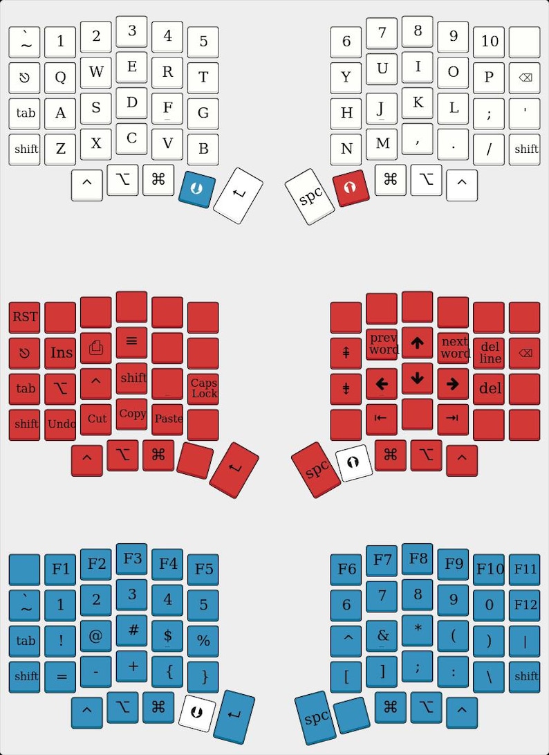 May include: A split ergonomic keyboard layout diagram featuring three distinct sets of keys. The top set is white, the middle set is red, and the bottom set is blue. Each section displays a QWERTY arrangement with various function keys, symbols, and command labels printed in black text on each individual keycap.