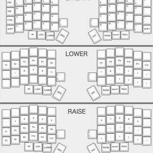 Peut inclure: Un diagramme de disposition de clavier ergonomique divis&eacute; pr&eacute;sentant trois sections distinctes &eacute;tiquet&eacute;es QWERTY, LOWER et RAISE. Chaque section affiche une disposition de touches en miroir avec des touches rectangulaires blanches.