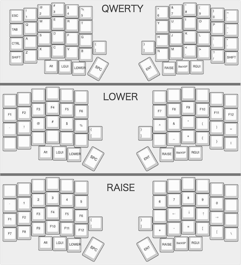 Peut inclure: Un diagramme de disposition de clavier ergonomique divis&eacute; pr&eacute;sentant trois sections distinctes &eacute;tiquet&eacute;es QWERTY, LOWER et RAISE. Chaque section affiche une disposition de touches en miroir avec des touches rectangulaires blanches.