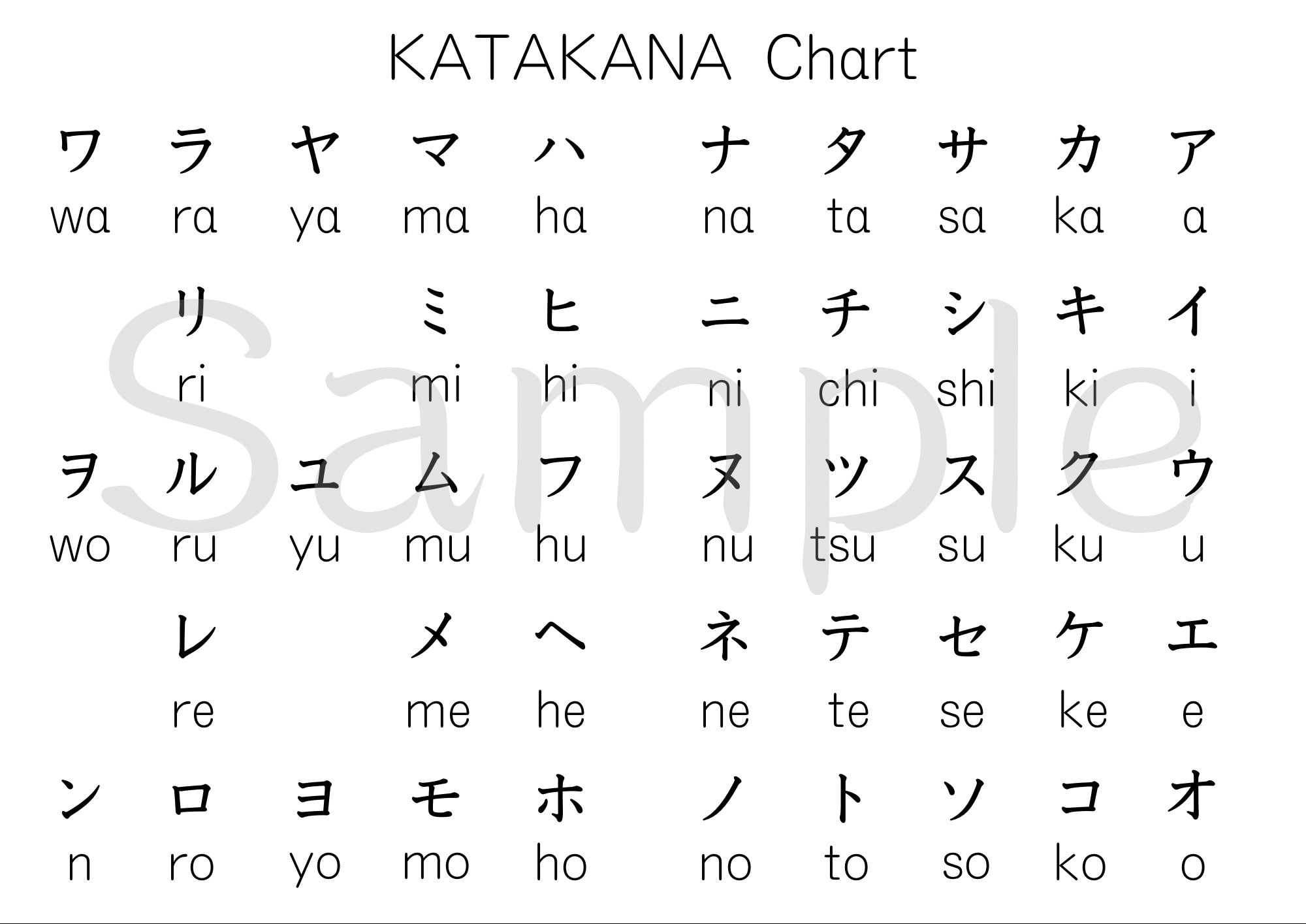 Katakana Chart Poster - Etsy
