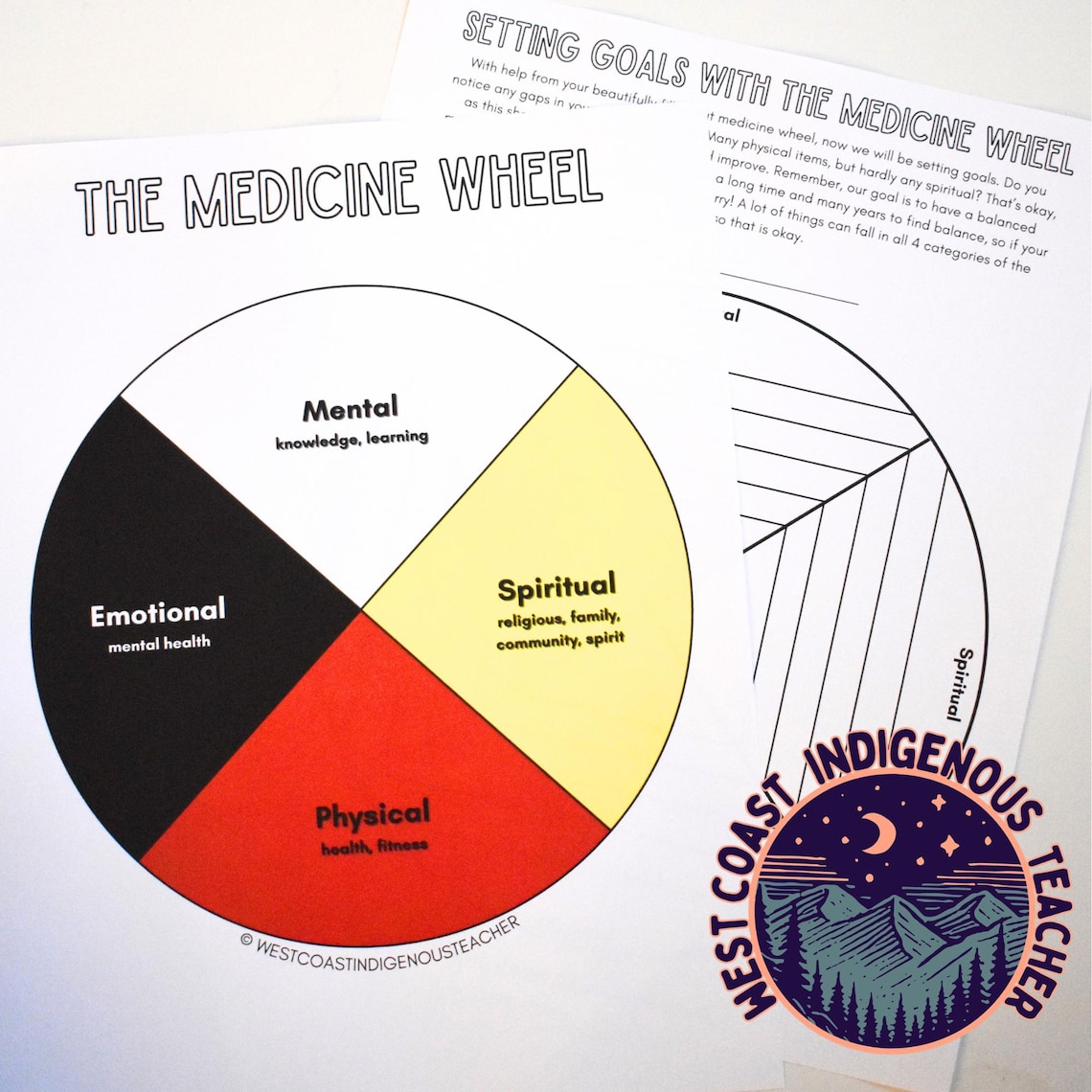 Land Acknowledgment, Medicine Wheel, Indigenous Education, Indigenous ...