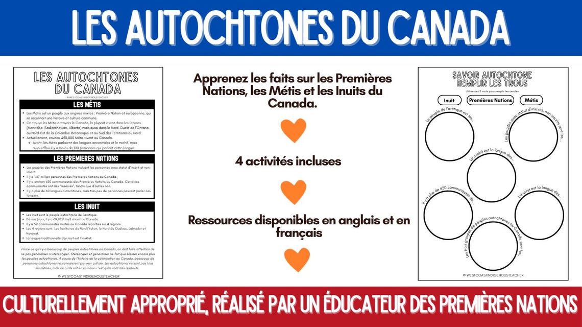 Les Autochtones Du Canada - Indigenous Canada, Indigenous Education ...