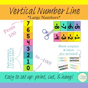 May include: A printable vertical number line for teaching math concepts. The number line is divided into sections, each representing 100 numbers. The line goes from 100 to -100. The image includes instructions to print, cut, and hang the number line. It also includes a blank template and labels for positive and negative numbers and integers.