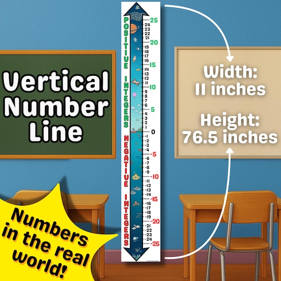 Negative Number Line Vertical