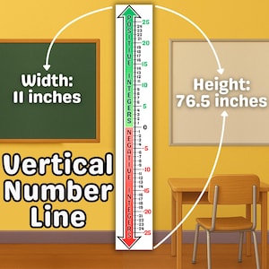 Peut inclure: Une droite numérique verticale avec des entiers positifs et négatifs, avec le texte "Vertical Number Line". La largeur est de 28 cm, et la hauteur est de 194 cm. La droite numérique s'étend de -25 à 25.