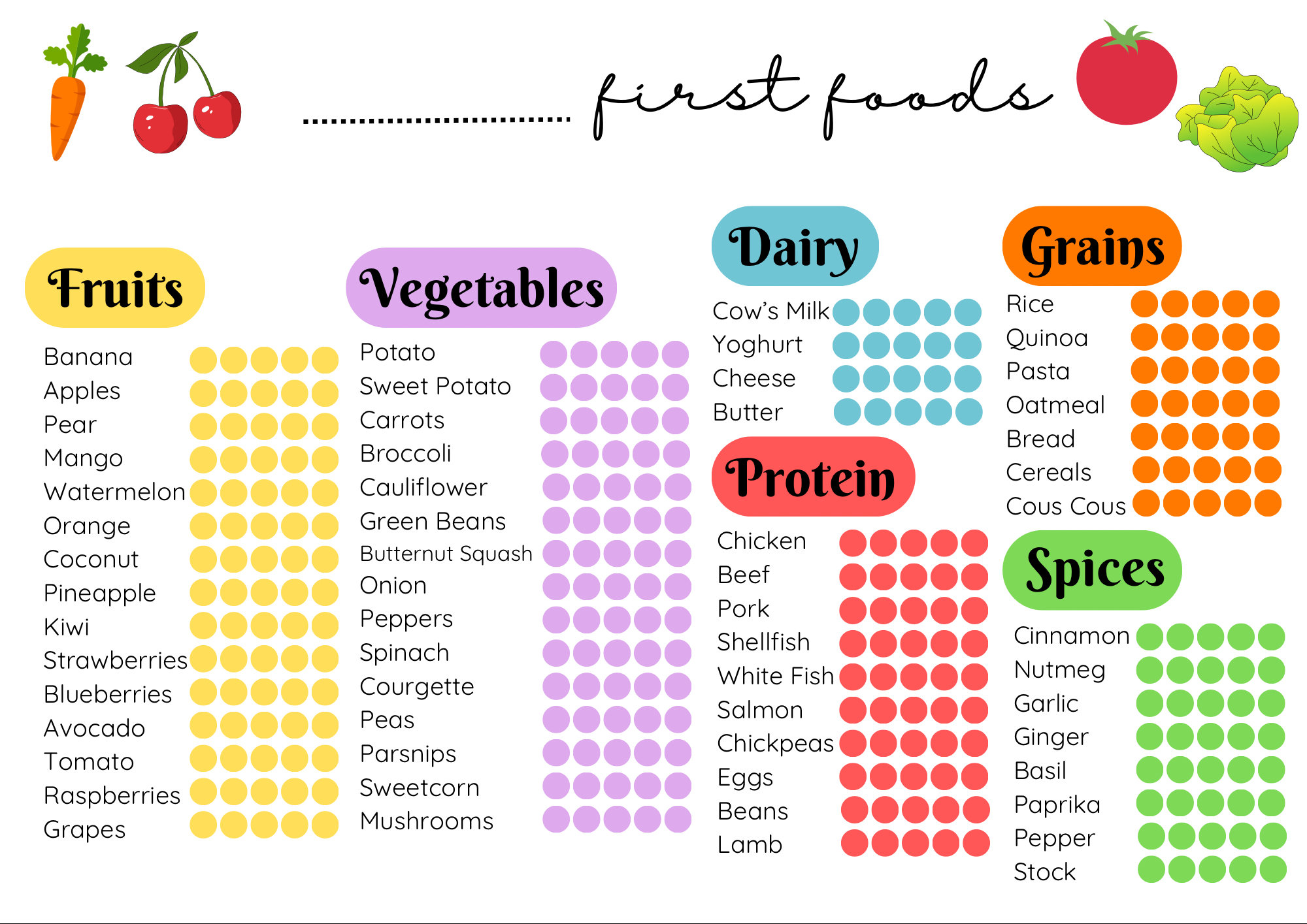 Baby’s First Foods Wall Chart - Etsy
