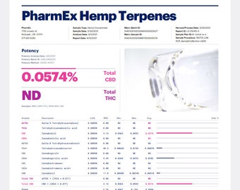 Hemp Derived Terpenes Sample Pack