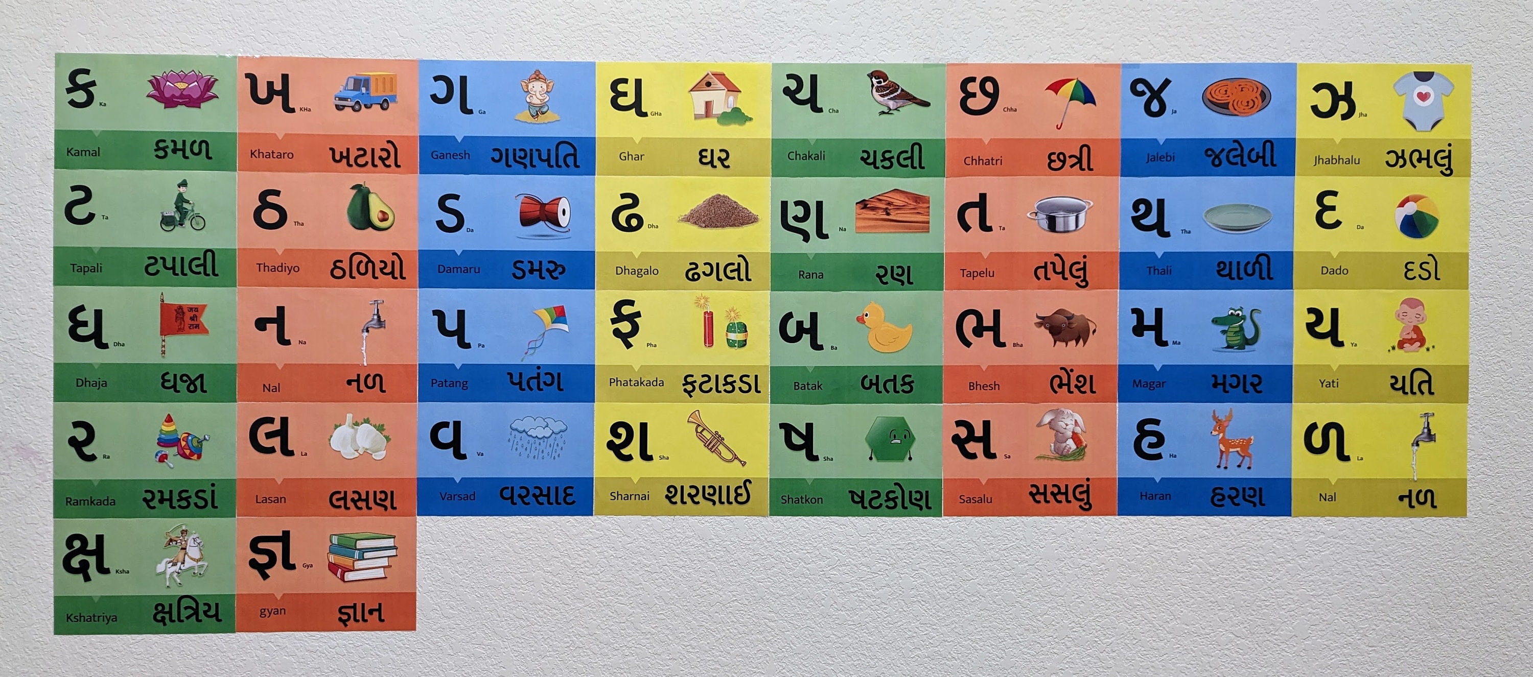 Gujarati Alphabet Etsy