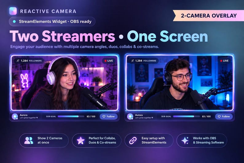 Reactive Webcam Overlay for Twitch, | Streamelements Animated Camera ...