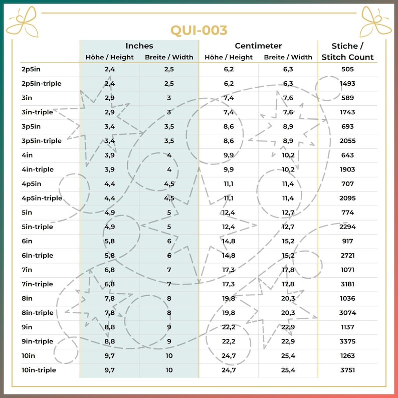 Overlock Stitch Per Inch Chart.pdf Star - Quilt Pattern (digital) - Edge to Edge Quilting - Longarm and ...