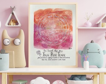 Personalised BirthchArt