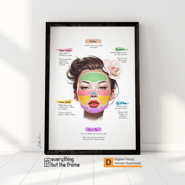 Acne Diagram - Model 1, Acne Face Map, Aesthetics Art, Dermatologist Art, Esthetician Art, Anatomy Art, Medspa Art, Digital Download