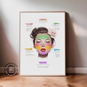 Diagram trądziku, Mapa twarzy trądzikowej, Dekoracja kosmetyczki, Plakat premium, Sztuka dermatologiczna, Sztuka kosmetyczki, Sztuka anatomiczna, Sztuka medspa, Mapa twarzy trądzikowej
