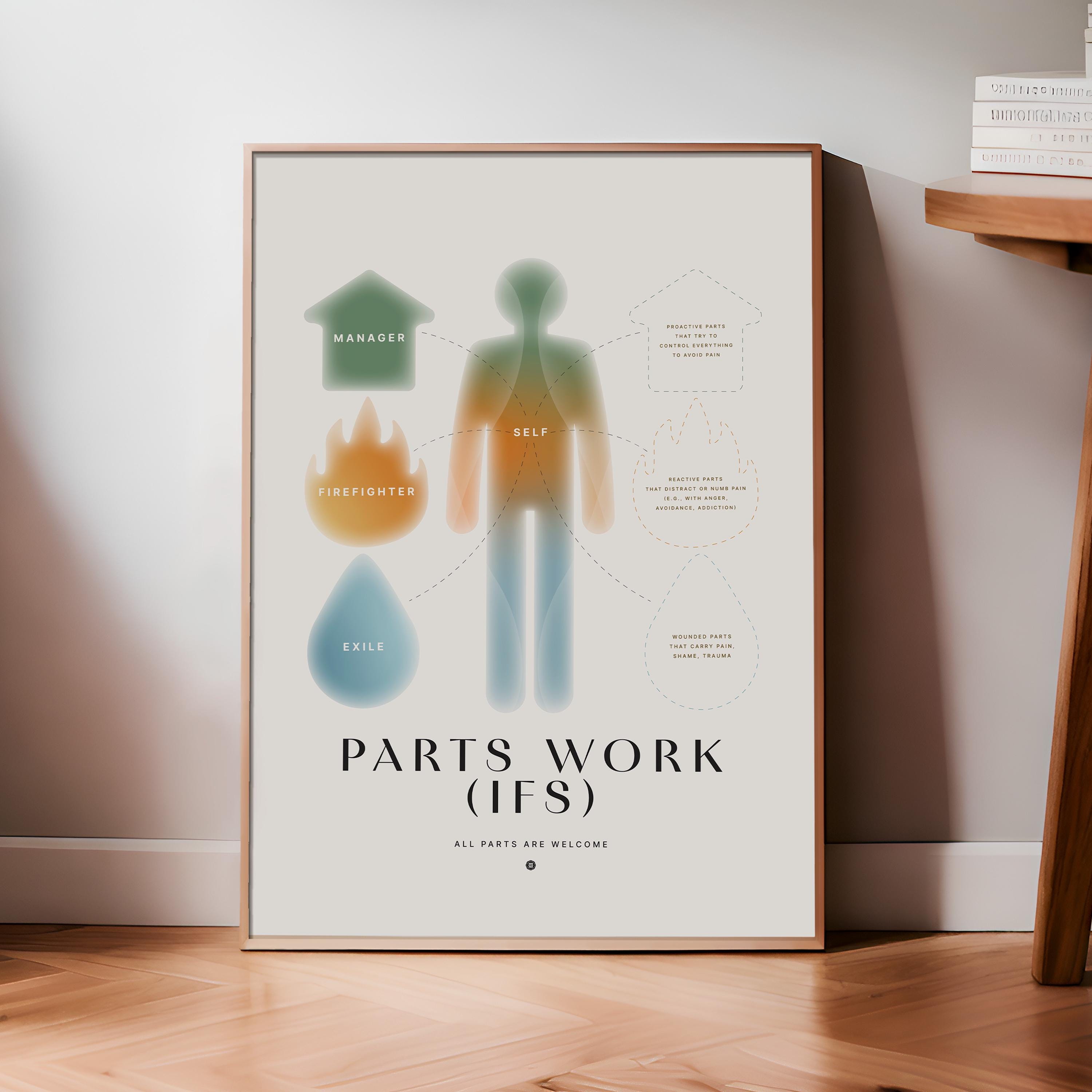 Parts Work IFS Print | Psychology Print, Therapist Office Decor, CBT DBT Poster, Mental Health Art, School Counsellor, Psychologist Art