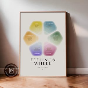 Gefühle Rad Druck | Biologie Poster, Therapeut Bürodeko, CBT DBT Poster, Mental Gesundheit Kunst, Schul Counsellor, Premium Poster