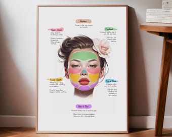Acne Diagram, Acne Face Map, Esthetician Decor, Dermatologist Art, Esthetician Art, Anatomy Art, Medspa Art, Acne Face Map, Digital Download
