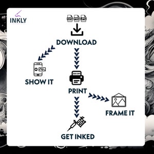 May include: A black and white illustration showing the steps to get a tattoo. The steps are: download, show it, print, frame it, and get inked.