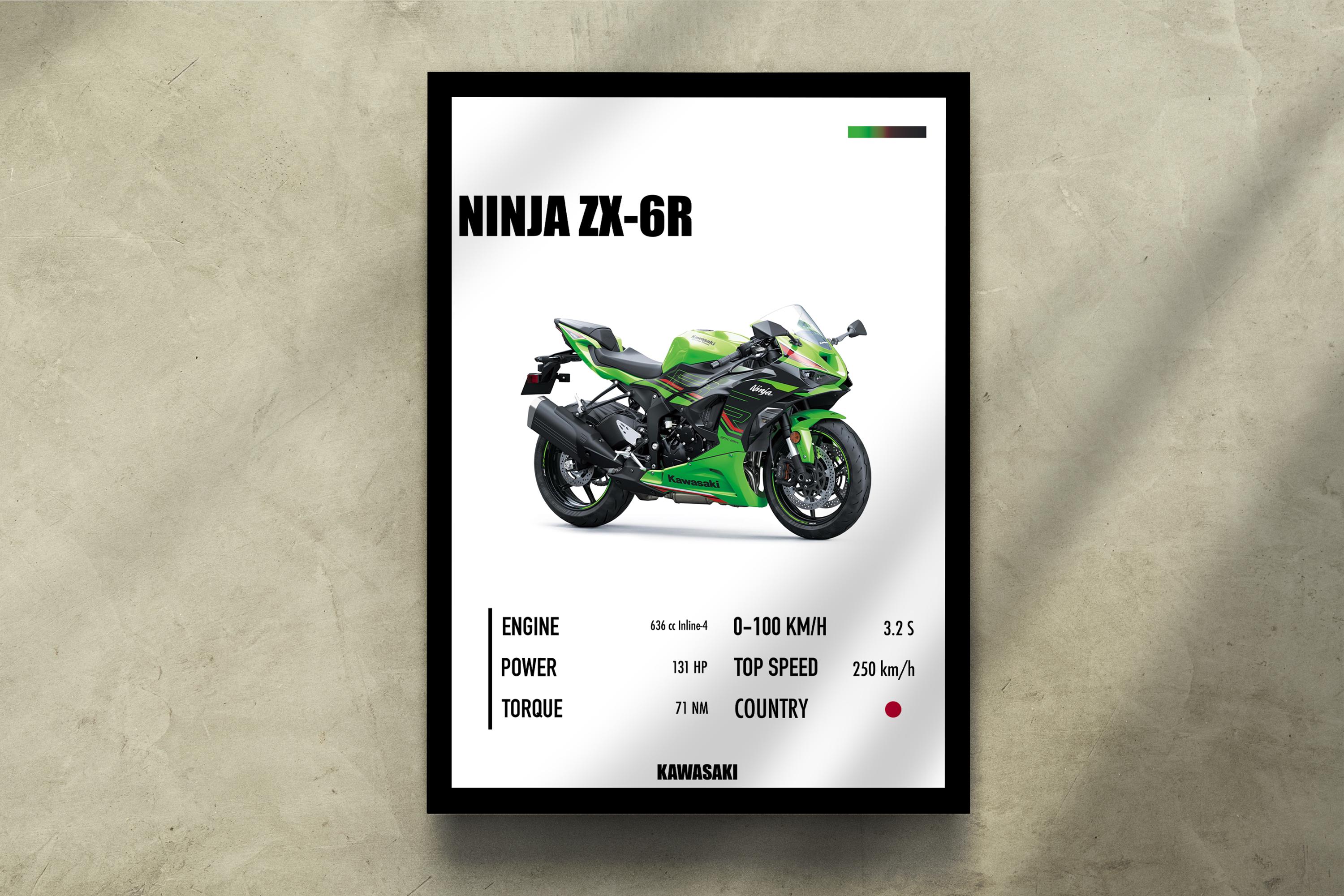 Kawasaki Ninja Zx6r - Etsy