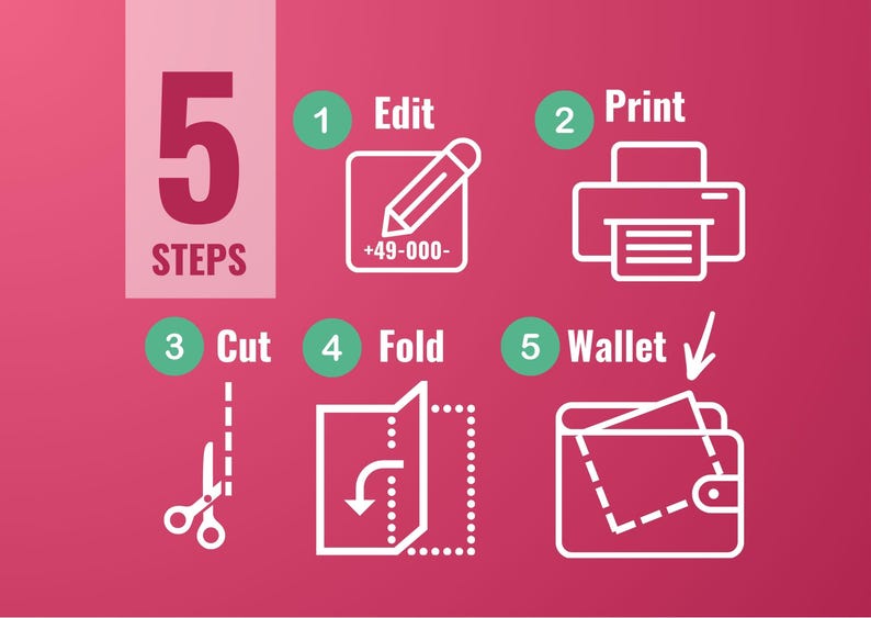 May include: Five steps to create a wallet: edit, print, cut, fold, and wallet. The steps are illustrated with icons.