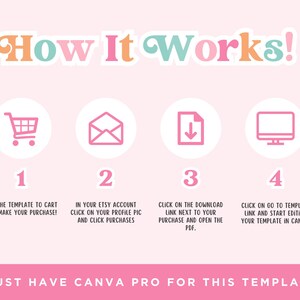 May include: Pink graphic with the text "How It Works!" and numbered steps. Includes icons of a shopping cart, envelope, download arrow, and computer monitor. Instructions include adding a template to cart, clicking on profile pic, downloading, and editing in Canva.