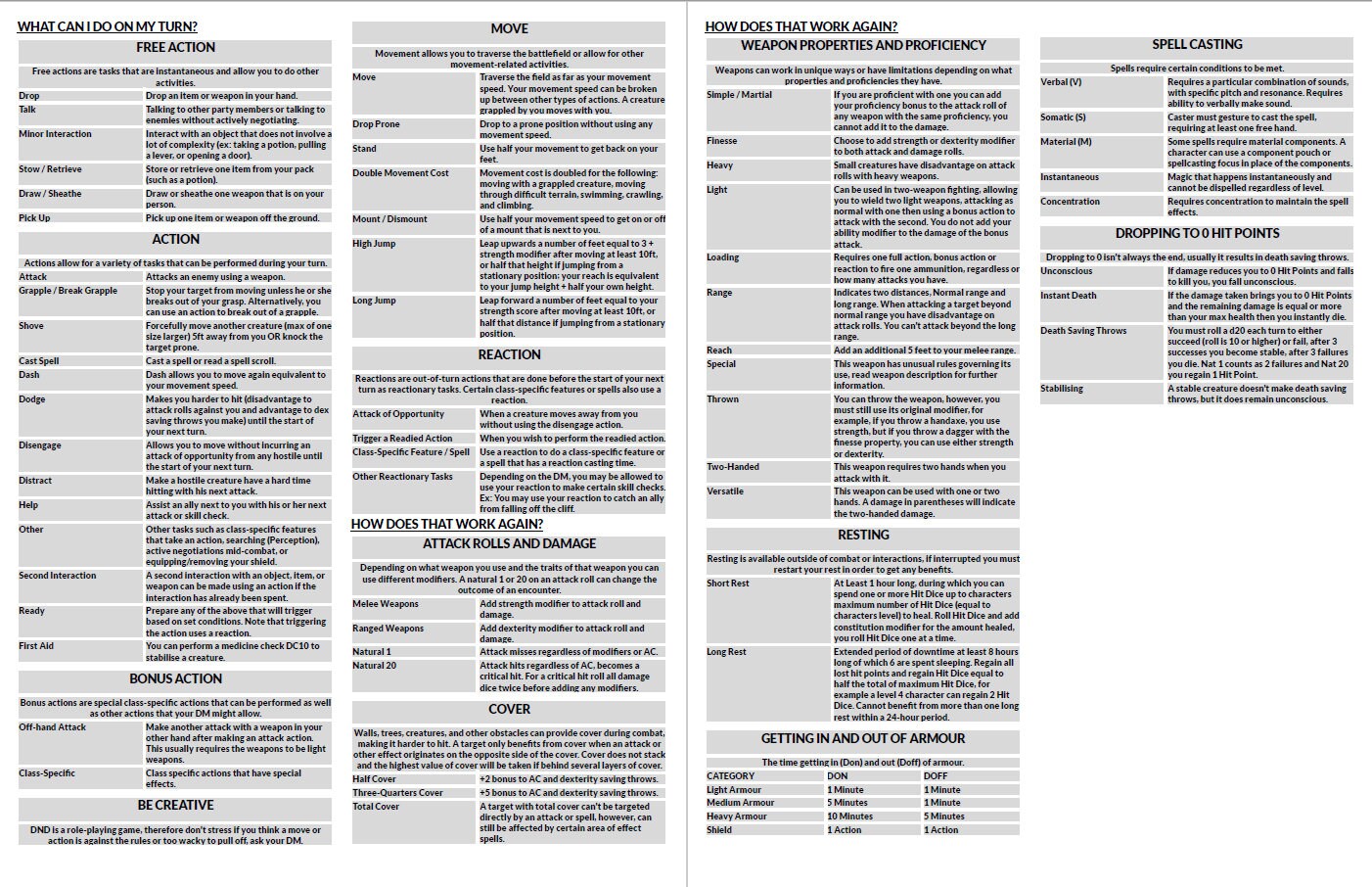 Dnd DM and Player Sheets Kit - Etsy