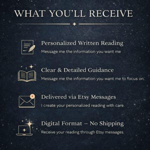 Pu&ograve; includere: Un grafico informativo blu scuro con testo bianco intitolato WHAT YOU'LL RECEIVE. Elenca quattro elementi: Personalized Written Reading, Clear & Detailed Guidance, Delivered via Etsy Messages e Digital Format - No Shipping, ognuno accompagnato da un'icona.