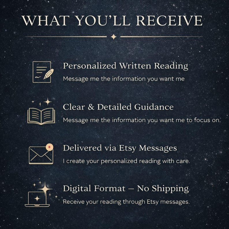 Pu&ograve; includere: Un grafico informativo blu scuro con testo bianco intitolato WHAT YOU'LL RECEIVE. Elenca quattro elementi: Personalized Written Reading, Clear & Detailed Guidance, Delivered via Etsy Messages e Digital Format - No Shipping, ognuno accompagnato da un'icona.