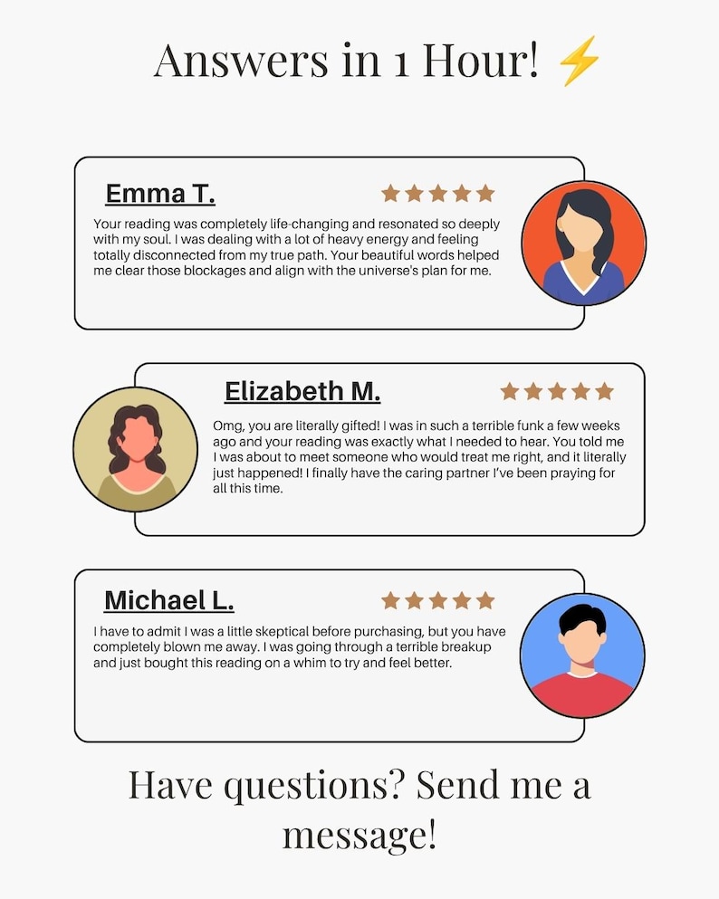 Pu&ograve; includere: Una grafica che presenta il testo Answers in 1 Hour! con un'icona a forma di fulmine. Include tre recensioni a cinque stelle dei clienti Emma T., Elizabeth M. e Michael L., ciascuna accompagnata da un avatar illustrato circolare. Termina con Have questions? Send me a message!