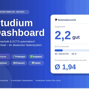 Puede incluir: Un panel de control digital Notion para estudiantes con fondo azul. Incluye una tarjeta blanca que muestra una nota de 2,2, un progreso ECTS de 40/180 y una nota objetivo de 1,94. Los botones de navegación incluyen Kurse, Prüfungen, Aufgaben, Notizen, Finanzen y Habits.