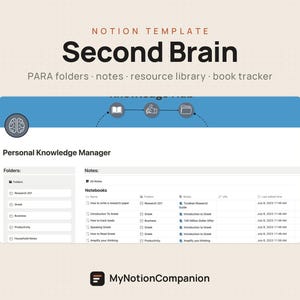 Puede incluir: Una plantilla digital de Notion titulada Second Brain que incluye carpetas PARA, notas, biblioteca de recursos y seguimiento de libros. La interfaz muestra un panel de Personal Knowledge Manager con listas de carpetas, notas y cuadernos con iconos.