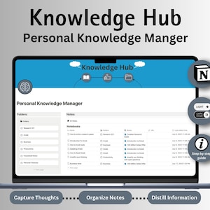 Op de afbeelding: Een laptopscherm dat een kennismanagementsoftware-interface toont genaamd "Knowledge Hub". De interface heeft een blauwe koptekst met de tekst "Knowledge Hub" en een witte achtergrond met de tekst "Personal Knowledge Manager". De interface heeft twee kolommen, een met de naam "Mappen" en de andere met de naam "Notities". De kolom "Mappen" bevat mappen zoals "Onderzoek 2021", "Grieks", "Zaken", "Productiviteit", "Huishoudelijke notities" en "Persoonlijke financiën". De kolom "Notities" bevat notitieboekjes zoals "Notitieboekjes", "Hoe schrijf je een onderzoekspaper", "Inleiding tot het Grieks", "Problemen oplossen bij onderzoeksstudies", "Inleiding tot het Grieks", "Aanbod van 100 miljoen dollar", "Versterk je denken", "Zakennotitie" en "Hoe lees je geweldige boeken", met data en tijden. De laptop staat op een grijs oppervlak met de tekst "Capture Thoughts", "Organize Notes" en "Distill Information" onder de laptop.