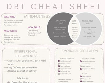 DBT cheat sheet