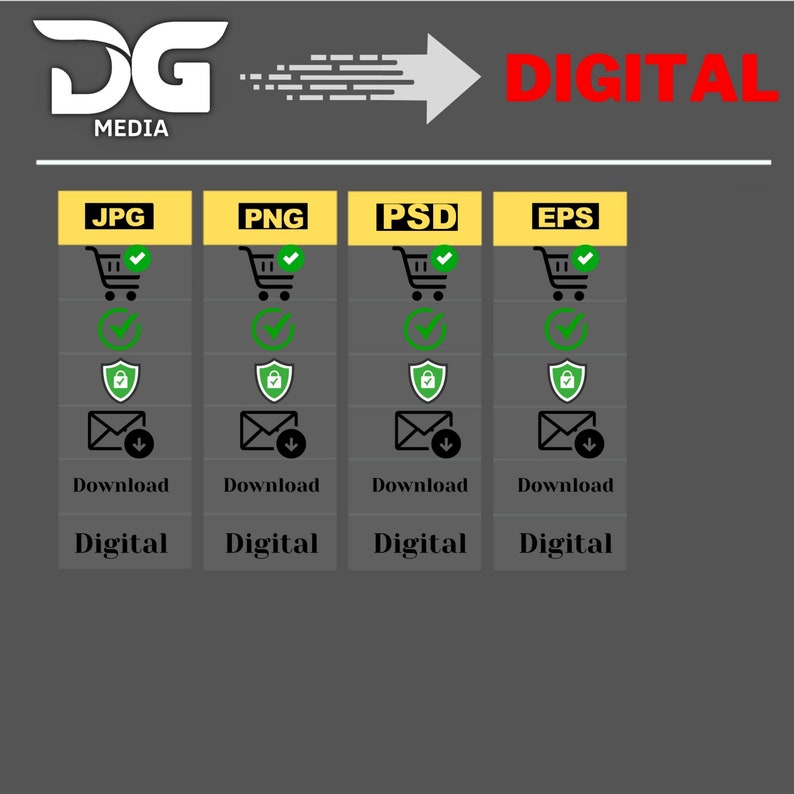 May include: A digital file information chart featuring the DG MEDIA logo and a right-pointing arrow. It displays four columns for JPG, PNG, PSD, and EPS formats, each containing icons for a shopping cart, checkmark, shield, and download envelope.