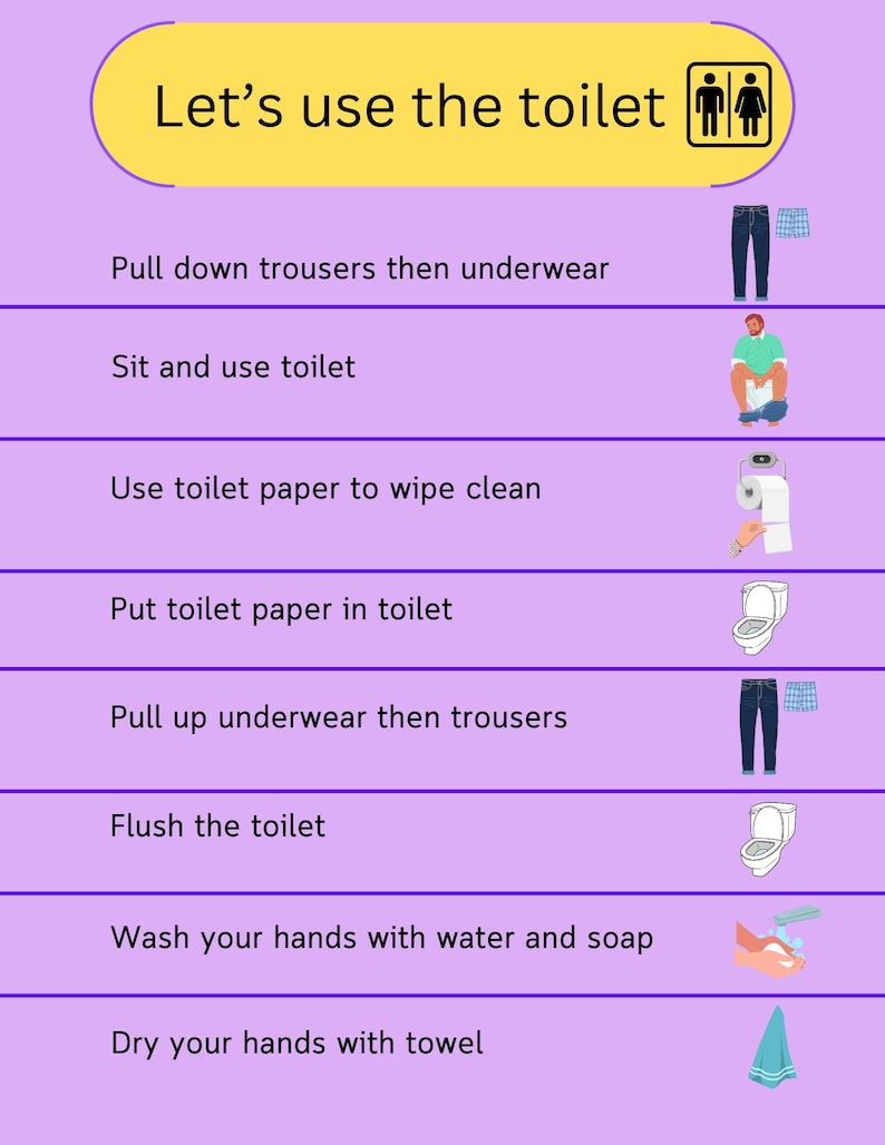 Memory Aids for Independent Living, Dementia Wall Sign, Using Toilet ...