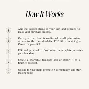 May include: A five-step guide on how to create and sell digital products on Etsy. The steps are numbered 1 through 5 and include adding items to your cart, confirming your purchase, editing and personalizing the template, creating a shareable link, and uploading to your shop.