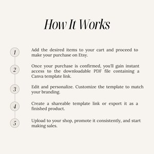 May include: A numbered list with five steps on how to use a Canva template. The steps include adding items to a cart, confirming a purchase, editing a template, creating a shareable link, and uploading to a shop.