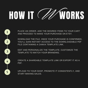 May include: Black graphic with white text detailing the steps to purchase and use a template on Etsy. The text reads "HOW IT WORKS" and includes a numbered list. Steps include ordering, downloading, editing, sharing, and uploading.