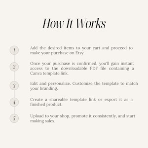 May include: A five-step guide on how to create and sell digital products on Etsy. The steps are numbered 1 through 5 and include adding items to your cart, confirming your purchase, editing and personalising the template, creating a shareable link, and uploading to your shop.