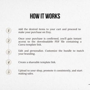 May include: A five-step guide on how to create and sell digital products on Etsy. The steps include adding items to your cart, confirming your purchase, editing and personalizing the product, creating a shareable template link, and uploading to your shop.