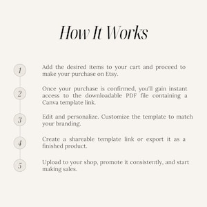 May include: A five-step guide on how to use a Canva template to create and sell a product on Etsy. The steps are numbered 1 through 5 and are listed in a vertical column. Each step is described in a sentence.