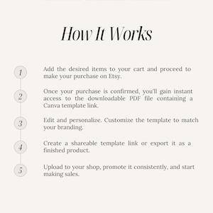 May include: A five-step guide on how to create and sell digital products on Etsy using Canva. The steps are numbered 1 through 5 and include adding items to your cart, confirming your purchase, editing and personalizing the template, creating a shareable link, and uploading to your shop.
