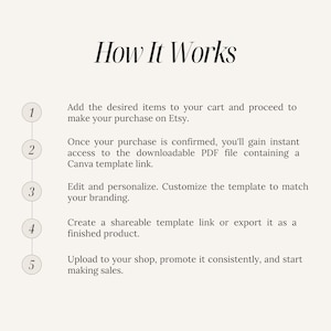 May include: A cream-coloured graphic titled "How It Works" detailing a five-step process. The steps outline purchasing on Etsy, accessing a downloadable file, editing, sharing, and uploading to a shop to start making sales.