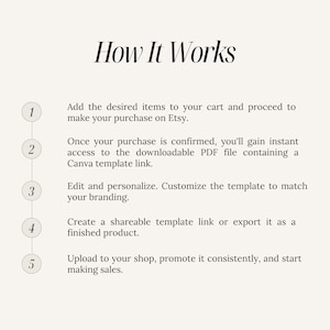 May include: An infographic titled "How It Works" on a cream background. It outlines a five-step process: adding items to a cart, confirming purchase, accessing a downloadable PDF, editing and personalizing, and uploading to a shop.